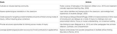 Dialogue-Based Learning: A Framework for Inclusive Science Education and Applied Ethics